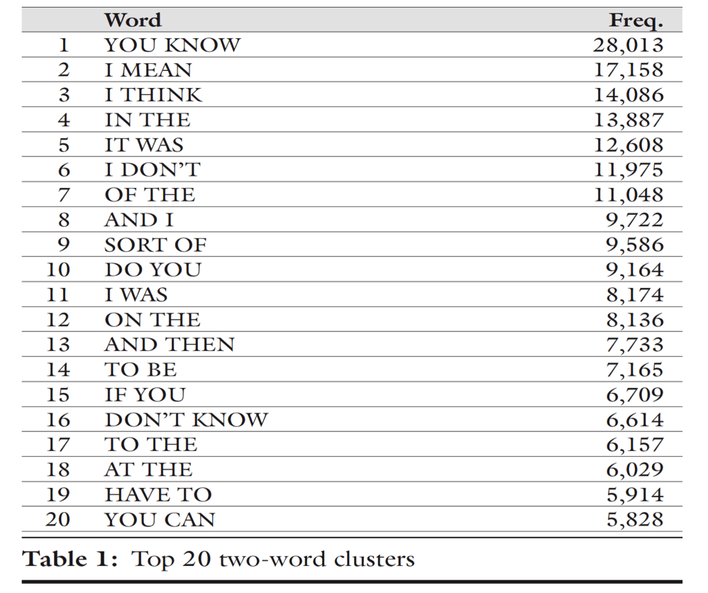 2-word clusters