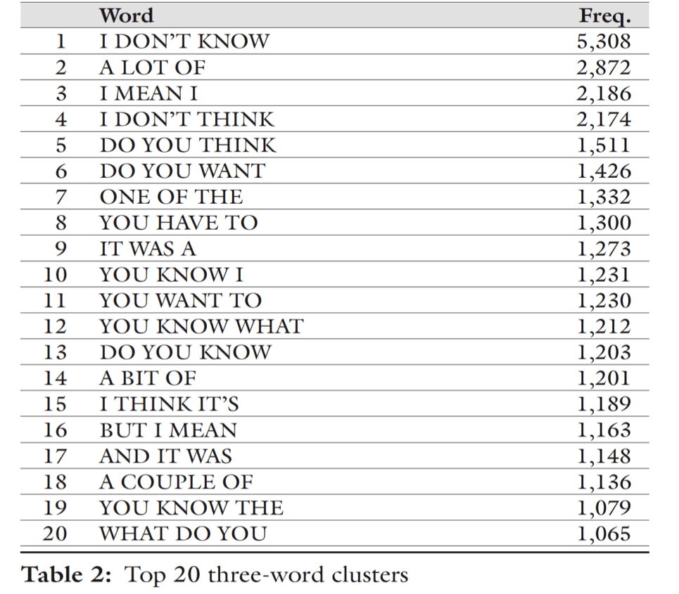 3-word clusters