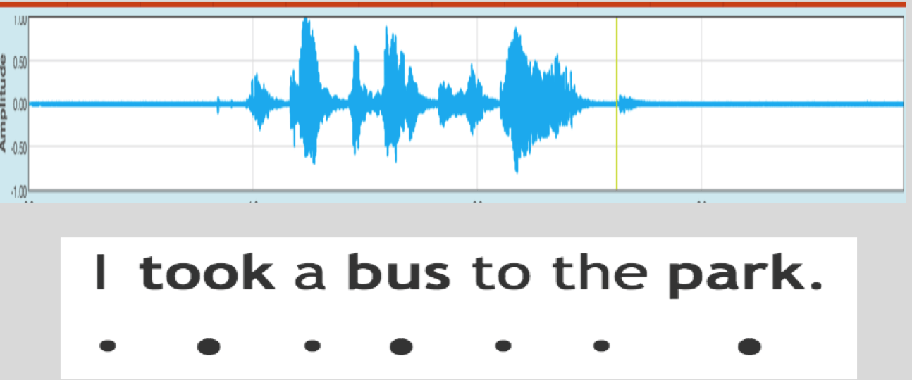 Spectogram 