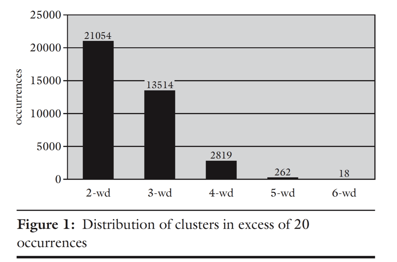 distribution clusters